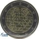 2 Euro Gedenkmünze Portugal 2018 - 250 Jahre Nationale Druckerei